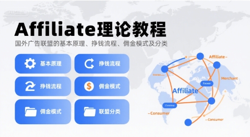 Affiliate理论教程,国外广告联盟的基本原理、挣钱流程、佣金模式及分类