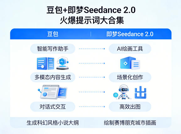 豆包+即梦Seedance 2.0，市面上卖的比较火爆的提示词大合集